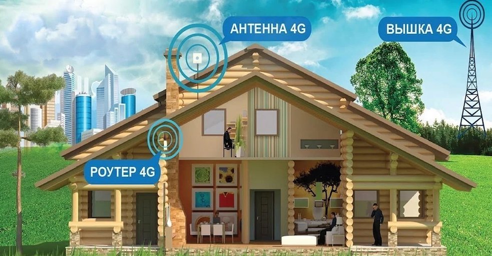 4G Интернет Ленинградская область